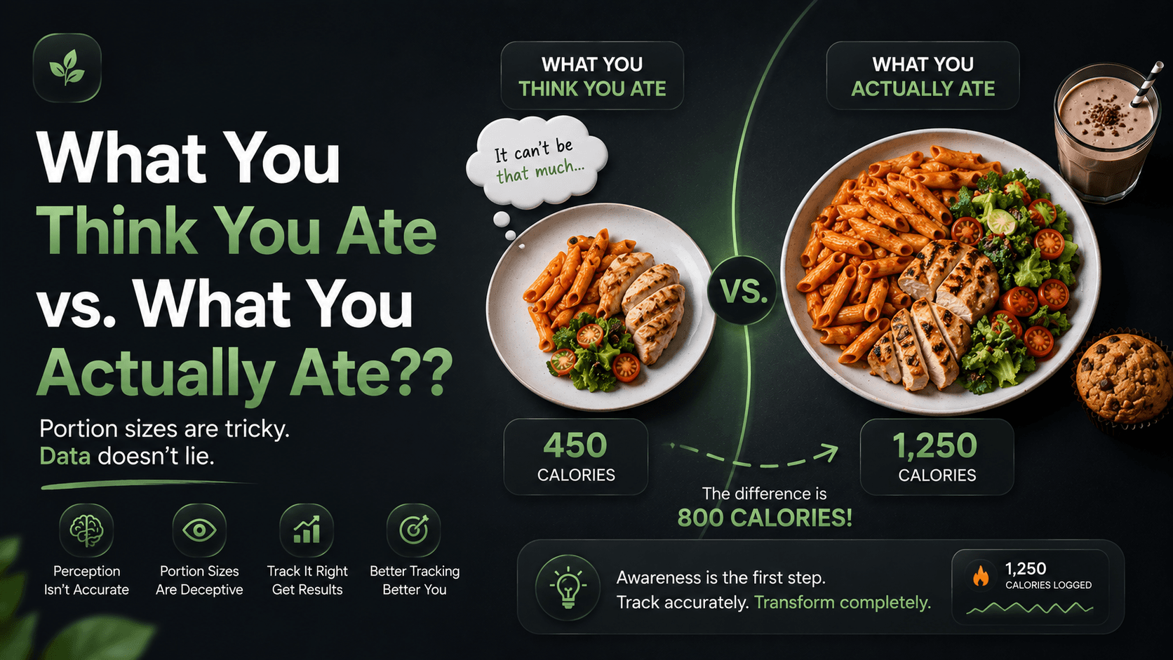 What You Think You Ate vs. What You Actually Ate??